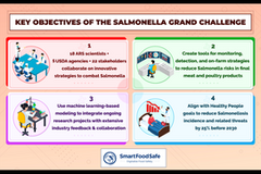 USDA’s “Grand Challenge” Initiative: On the Frontlines Against Salmonella