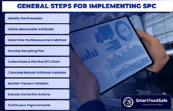 Establishing Statistical Process Control in Quality Management Systems (QMS)